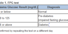 Blood Sugar Levels Chart